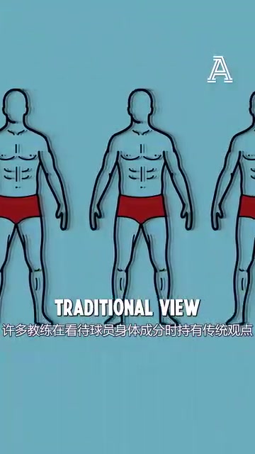 【今日球场视频】体脂率衡量一切？外网动画：足球教练⭐是否太过