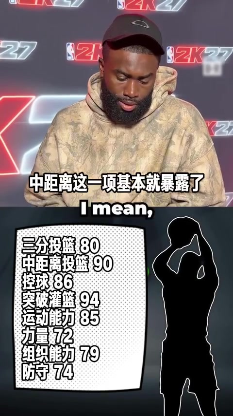【全程剪辑】杰伦·布朗:对我的2K能力评分表示不满!为啥低了 【全程剪辑】杰伦·布朗:对我的2K能力评分表示不满!为啥低了