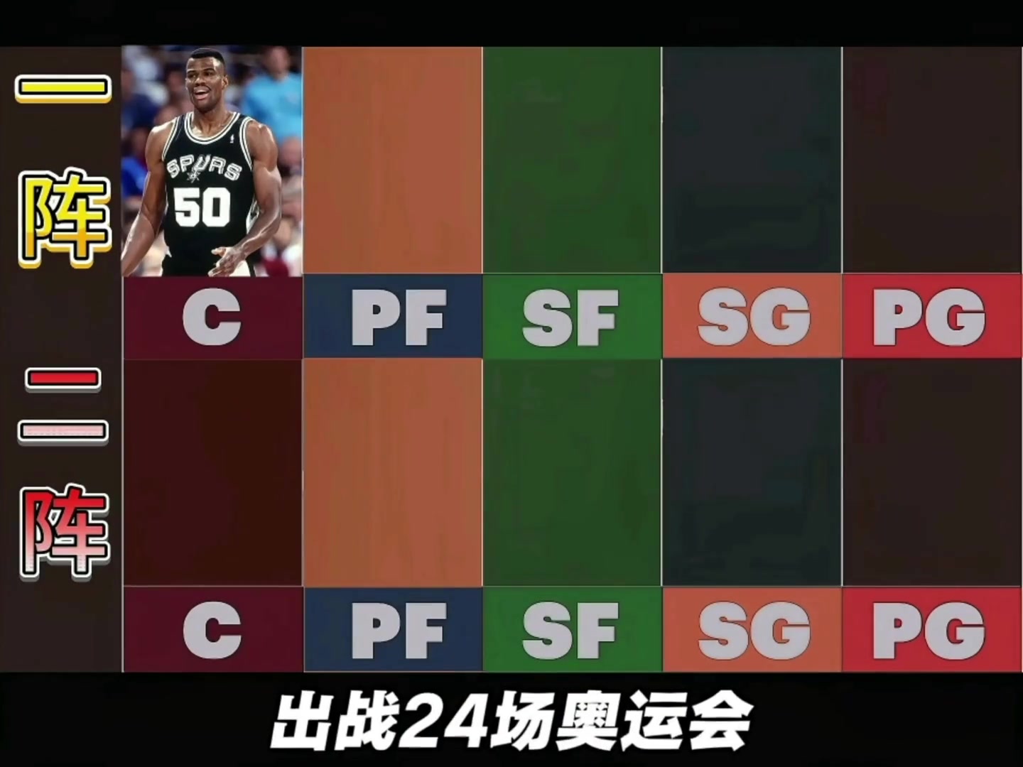 [经典瞬间]美媒评选美国男篮队史最强阵容，詹姆斯乔丹领衔..