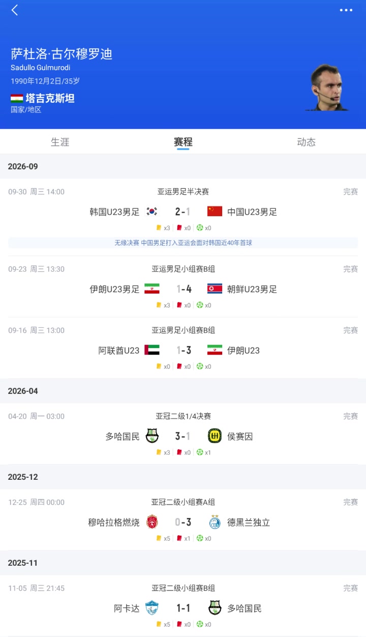 [赛场热镜]打几分点评一下中国U23男足vs韩国，本场的主裁