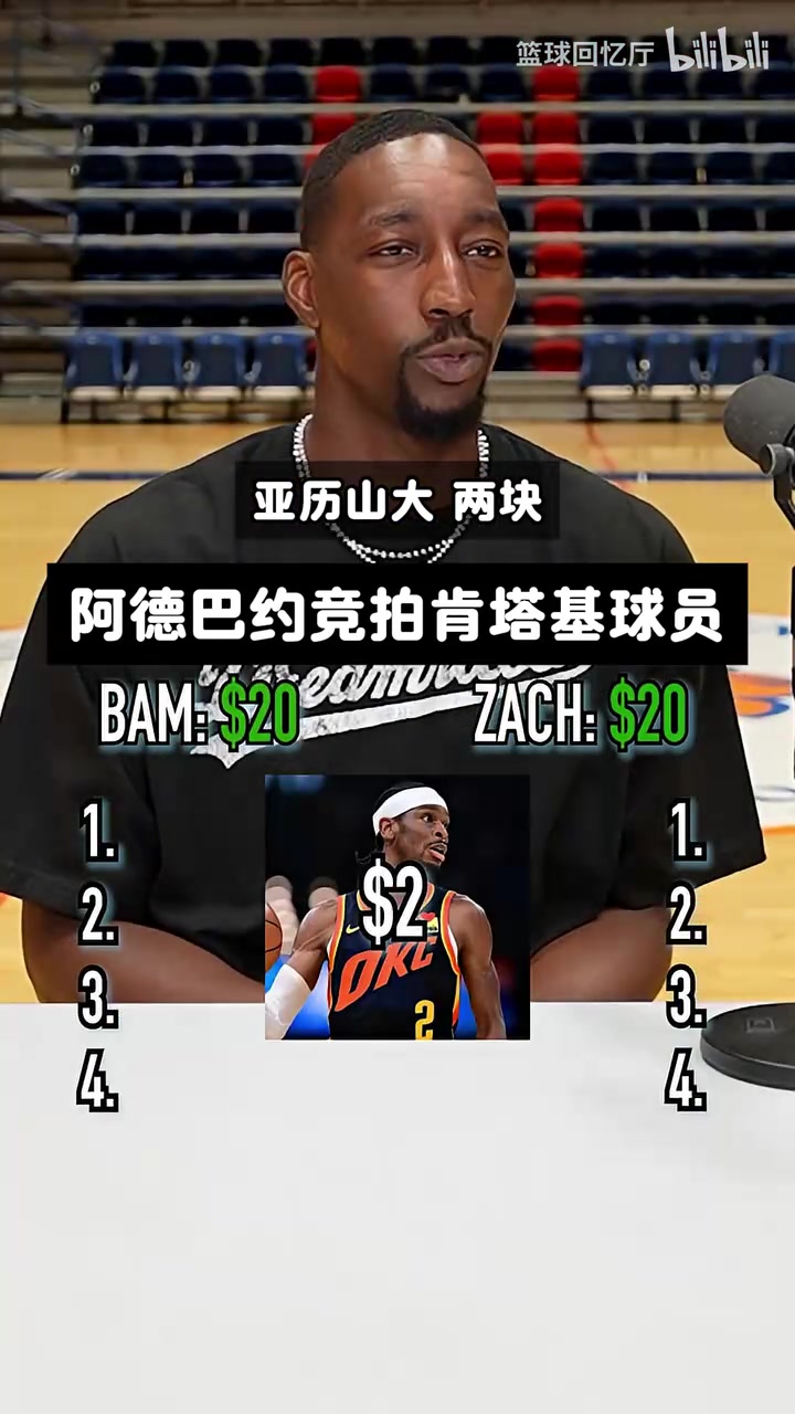 【球场速看】拍卖球员小游戏！阿德巴约觉得SGA只值三美元？