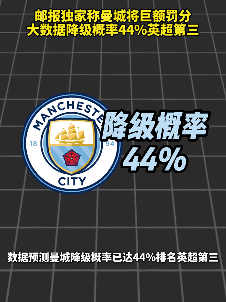 【球星瞬间】难以想象！邮报称曼城将巨额罚分，大数据降级概率4